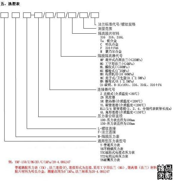 三、结构原理: 隔膜压力表由各种通用型压力仪表和不同结构的隔膜隔离器组成一个封闭系统,内充密封液。当被测介质的压力作用于隔膜时,则隔膜产生变形,压缩封闭系统中的密封液。由于密封液的固有性质,使压力仪表中的弹性元件产生相应的弹性变形—位移,经指示装置显示压力值。当隔膜的刚度足够小时,则压力仪表指示的压力就近于被测介质的压力值。 四、主要技术指标: 隔膜表的温度特性 由于隔膜表的系统内填充了密封液作为压力传递的介质,致使隔膜表的温度影响量与密封液体膨胀系数、隔膜刚度及受压部位的温度有关。对于低量程